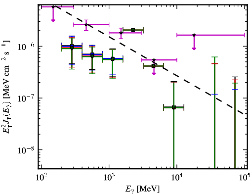 Spectra for 1FGL_J0205.3+3217