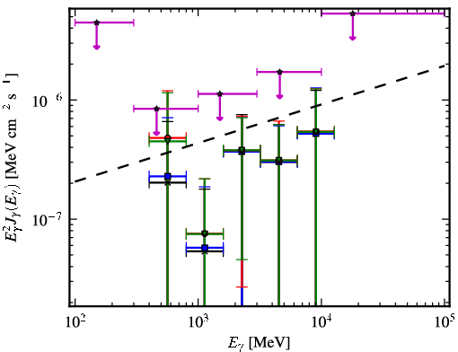 Spectra for 1FGL_J0208.6+3522
