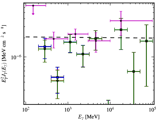 Spectra for 1FGL_J0209.3-5229