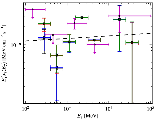 Spectra for 1FGL_J0213.2+2244