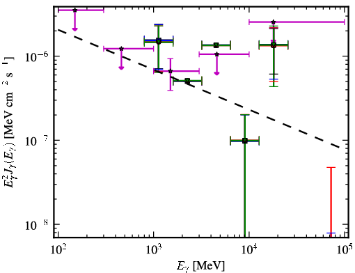 Spectra for 1FGL_J0217.0-0829