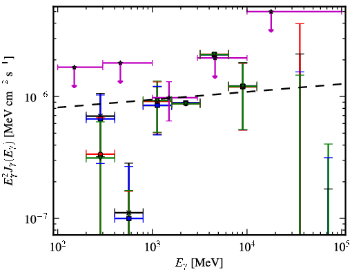 Spectra for 1FGL_J0217.9-6630