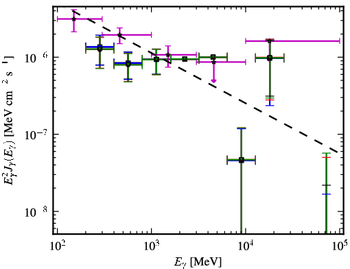 Spectra for 1FGL_J0222.1-1618