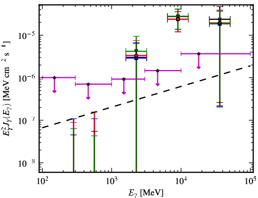 Spectra for 1FGL_J0223.0-1118