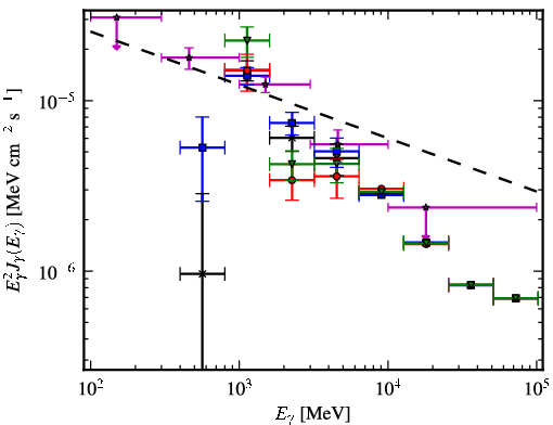 Spectra for 1FGL_J0224.0+6201c