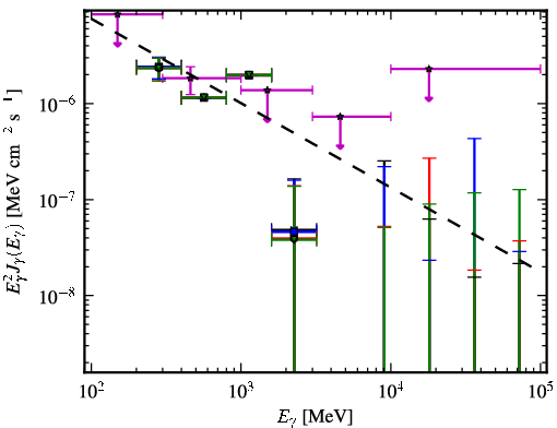 Spectra for 1FGL_J0226.0+3922