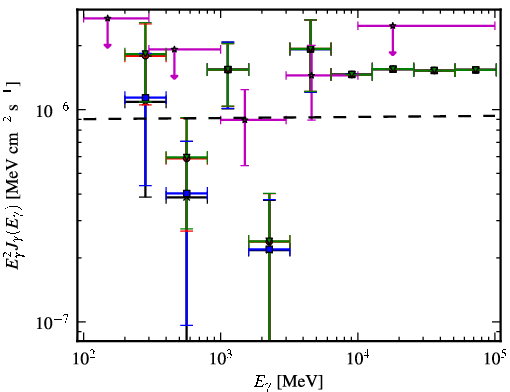 Spectra for 1FGL_J0226.3+0937