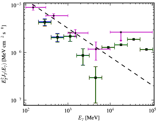 Spectra for 1FGL_J0229.3-3644