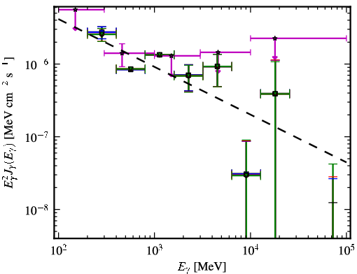 Spectra for 1FGL_J0238.3-6132
