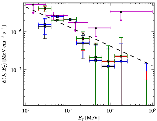 Spectra for 1FGL_J0245.4+2413