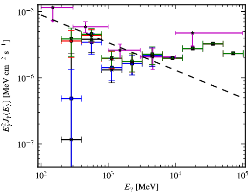 Spectra for 1FGL_J0254.2+5107