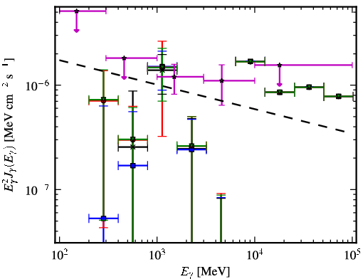 Spectra for 1FGL_J0256.1+0323