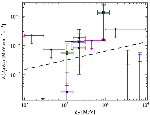 Spectra for 1FGL_J0256.9+2920