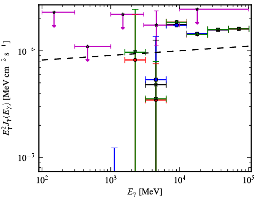 Spectra for 1FGL_J0258.0+2033