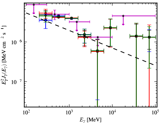 Spectra for 1FGL_J0259.9+5925