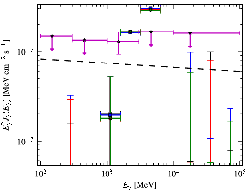 Spectra for 1FGL_J0305.0-0601