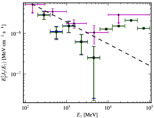 Spectra for 1FGL_J0310.1-6058