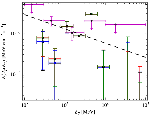 Spectra for 1FGL_J0311.3-0922