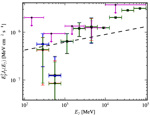 Spectra for 1FGL_J0315.9-2609