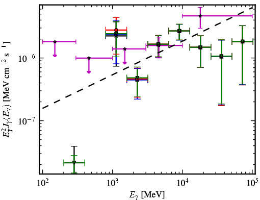 Spectra for 1FGL_J0319.7+1847