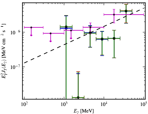 Spectra for 1FGL_J0323.7-0106