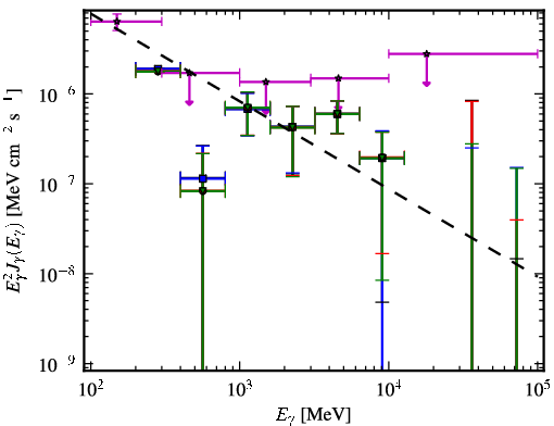 Spectra for 1FGL_J0325.6-5626