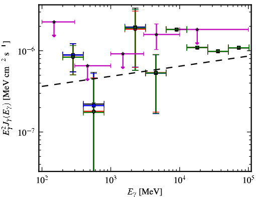 Spectra for 1FGL_J0325.9-1649