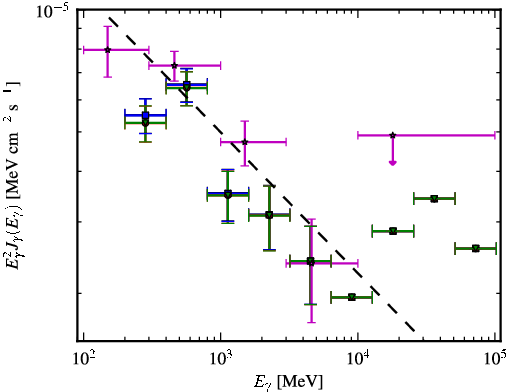 Spectra for 1FGL_J0334.2-4010