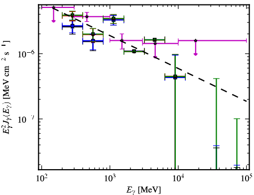 Spectra for 1FGL_J0339.2-0143