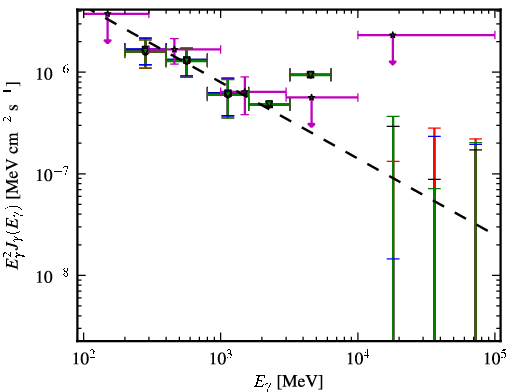 Spectra for 1FGL_J0343.4-2536