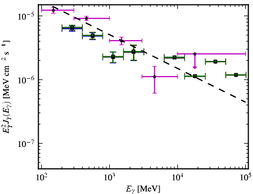 Spectra for 1FGL_J0349.9-2104