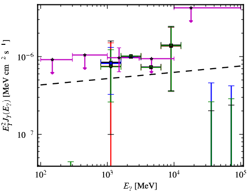 Spectra for 1FGL_J0357.1-4949
