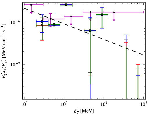 Spectra for 1FGL_J0401.3-3152