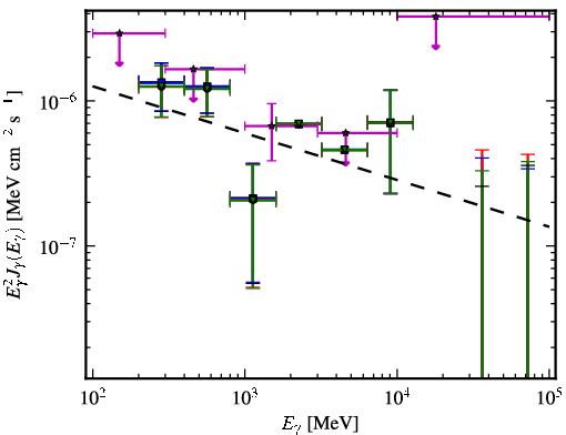 Spectra for 1FGL_J0402.1-2618