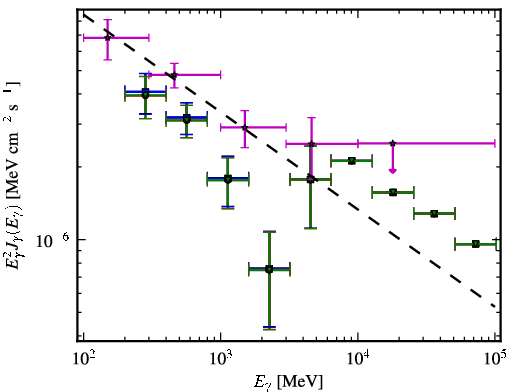 Spectra for 1FGL_J0407.4-3827