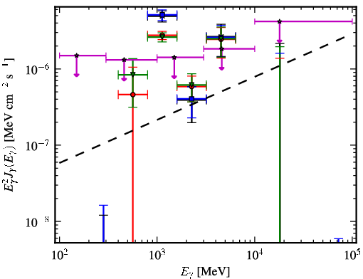 Spectra for 1FGL_J0427.3+2028