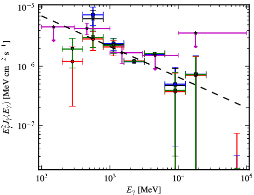 Spectra for 1FGL_J0430.3+3511c