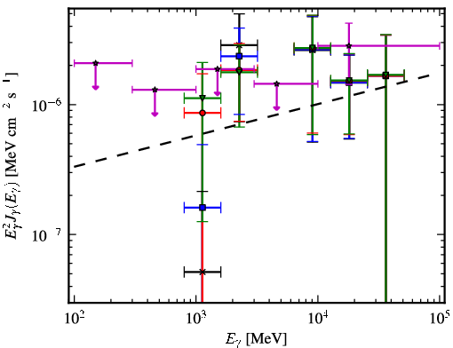 Spectra for 1FGL_J0433.5+3230