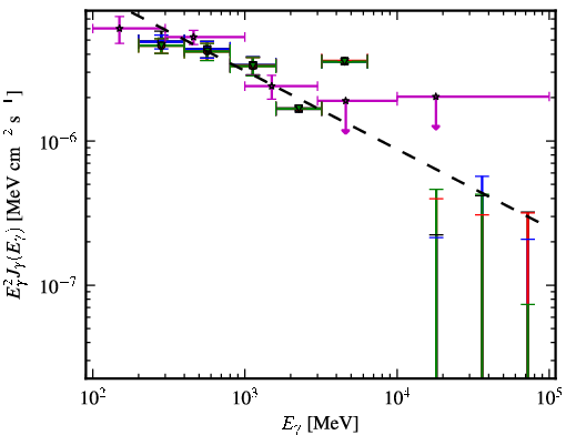 Spectra for 1FGL_J0437.2-4715