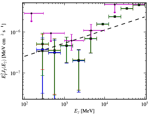Spectra for 1FGL_J0439.8-1857