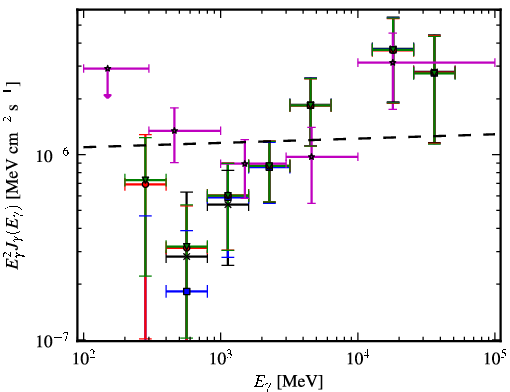 Spectra for 1FGL_J0448.5-1633