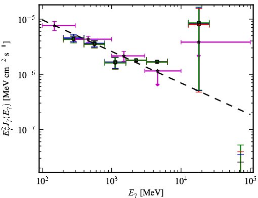Spectra for 1FGL_J0455.6-4618