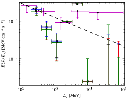 Spectra for 1FGL_J0456.4-3132