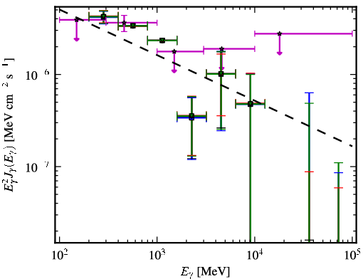 Spectra for 1FGL_J0459.7-6921