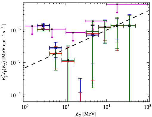 Spectra for 1FGL_J0506.9-5435