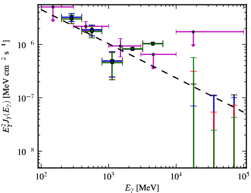 Spectra for 1FGL_J0515.6-4404