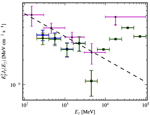 Spectra for 1FGL_J0516.7-6207