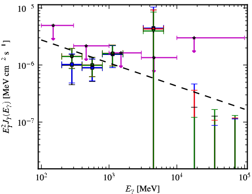 Spectra for 1FGL_J0517.6-1737