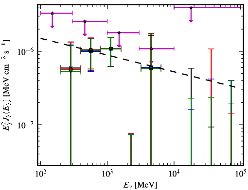 Spectra for 1FGL_J0518.6-7222