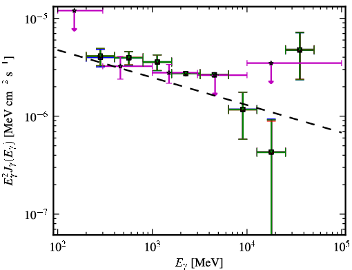 Spectra for 1FGL_J0523.3-6855